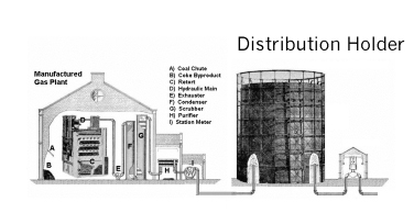 Manufactured Gas Plant Diagram